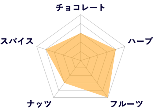 Hybrid Coffee - Washu (Japanese Sake) [Aroma Bag 200g / 500g]