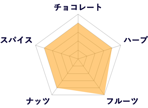 Drip Coffee Bag - Kopi Luwak 12g x 4bags