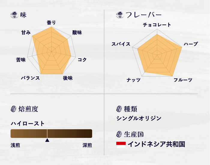 Kopi Luwak – The World's Rarest Coffee (200g / 500g)