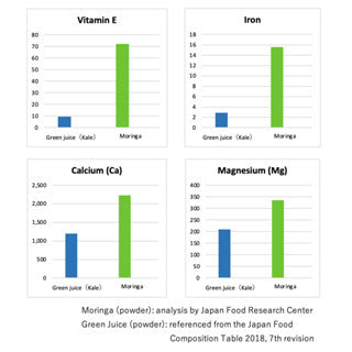 Hinata Moringa Tablets, Additive & Coagulant Free (250mg × 150)