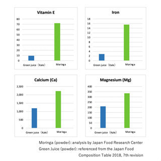 Hinata Moringa Powder, 100% Pure from Miyazaki, Japan (25g/50g)